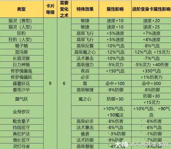 梦幻西游变身卡费用