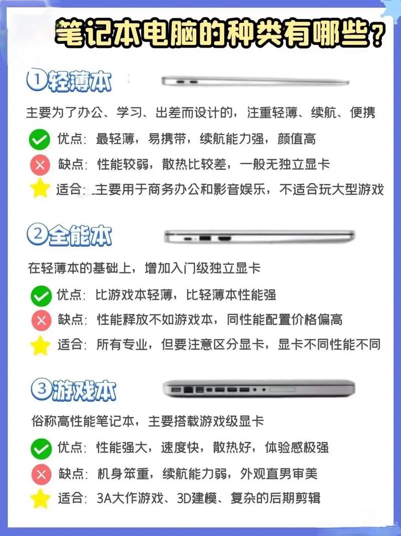 我本本这个配置,求各位网民朋友给找几款可以玩的网游,不要网页游戏。把...