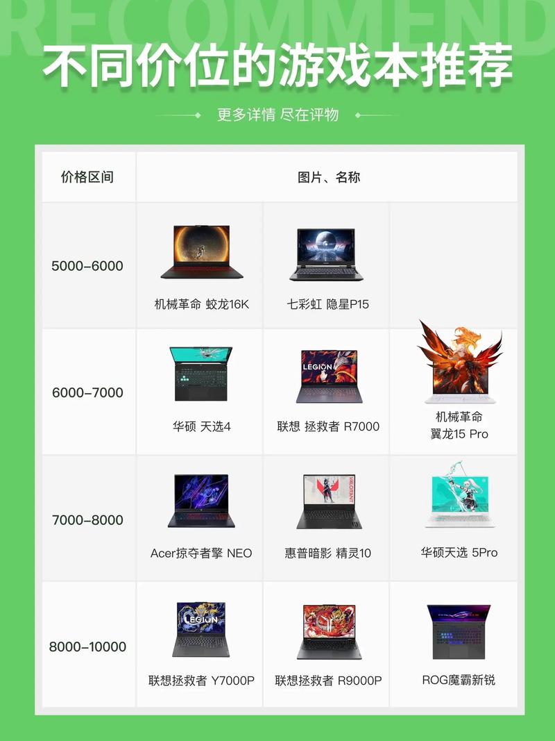 寻一个小时候玩的GB游戏,求下载,或直接发我邮箱