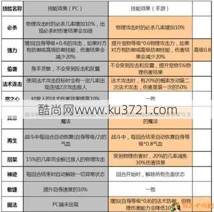梦幻副本问题