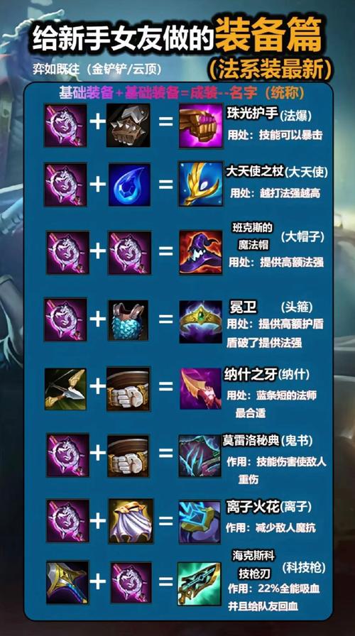 lol以前有一件装备,买了之后过一段时间就消失了,但是属性还在,有谁记得...