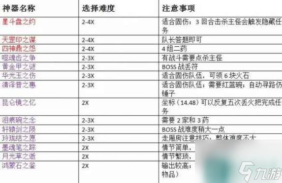 梦幻西游之神器(起)攻略---黄金甲之谜