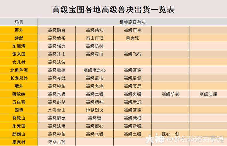 梦幻西游高级宝图梦幻西游藏宝图分图技巧