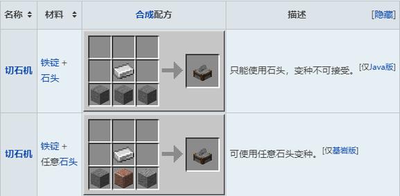 我的世界1.16怎么合成切石机?