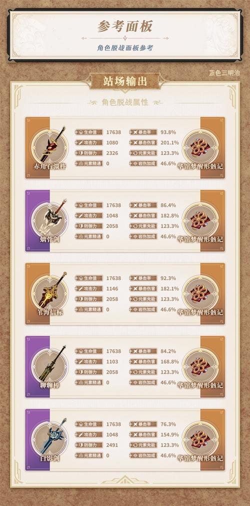 原神凯亚的特殊料理是什么