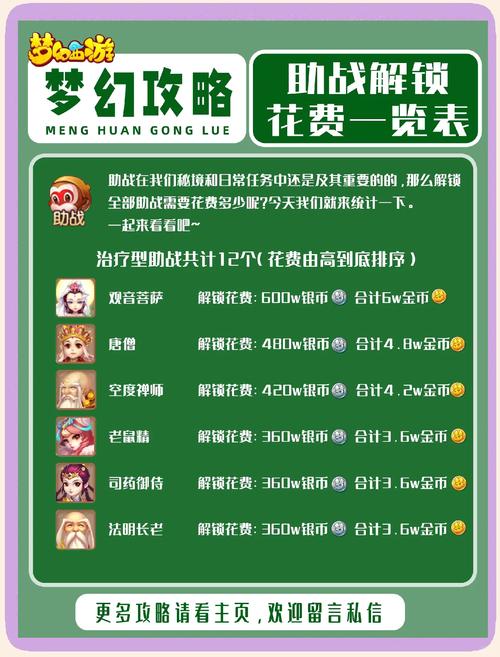 梦幻西游几级帮能刷帮战?