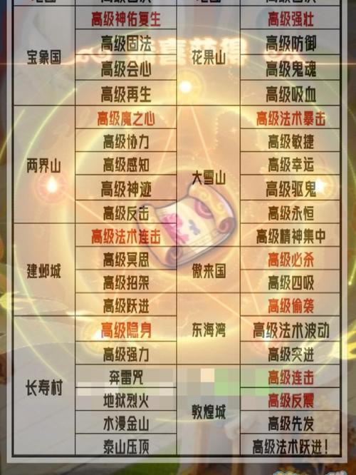 高级藏宝图出兽决的地方是哪里?