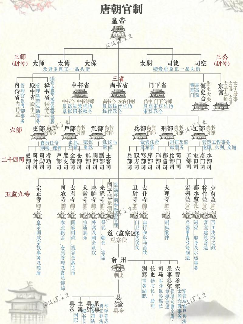 梦幻西游中顶尖称谓图片发下谢谢