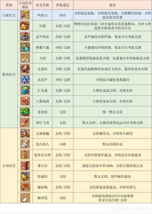 梦幻西游各种称谓获得方法
