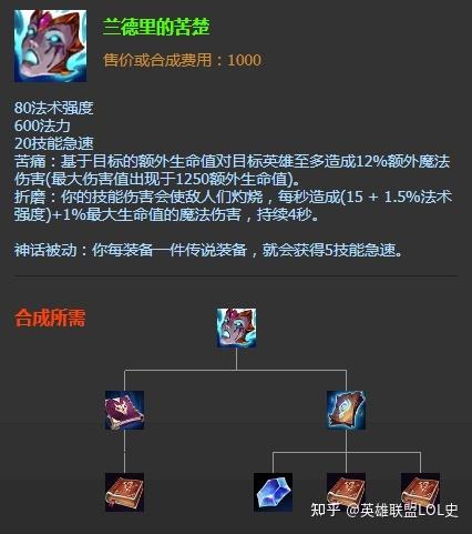 LOL死亡颂唱者技巧及出装