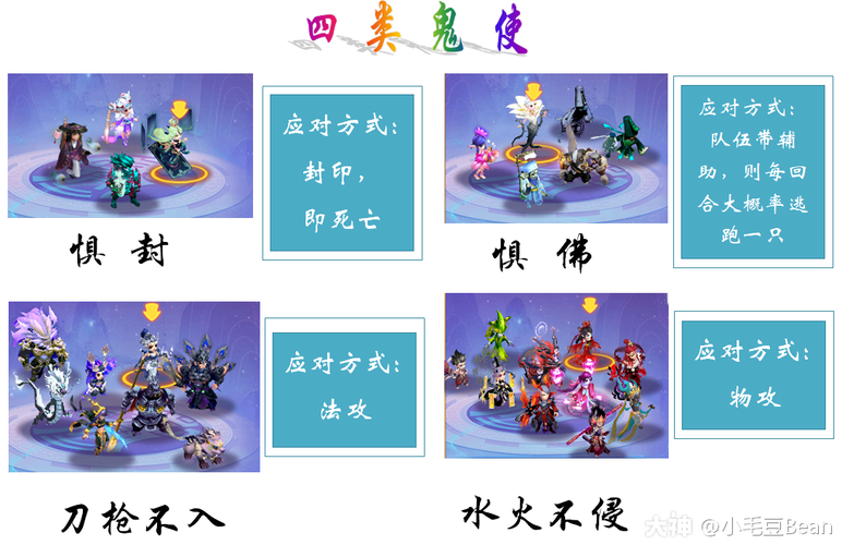 梦幻西游鬼王任务分支怎么做
