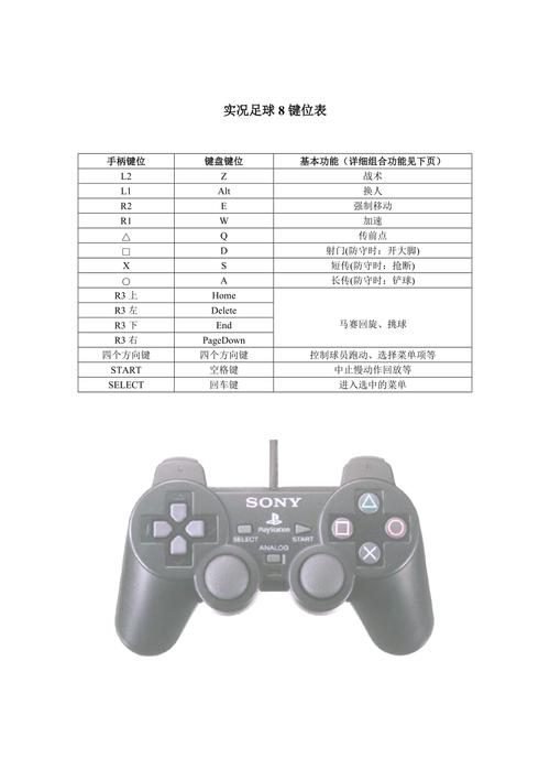 实况足球操作键有哪些?
