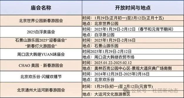 求助北京三日游最佳线路。我们是从上海出发,打算4月2日晚坐火车,3日早...