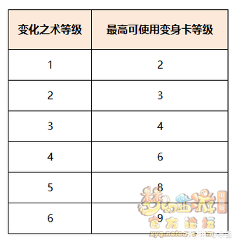 梦幻4级变身卡问题,速度答速度给分