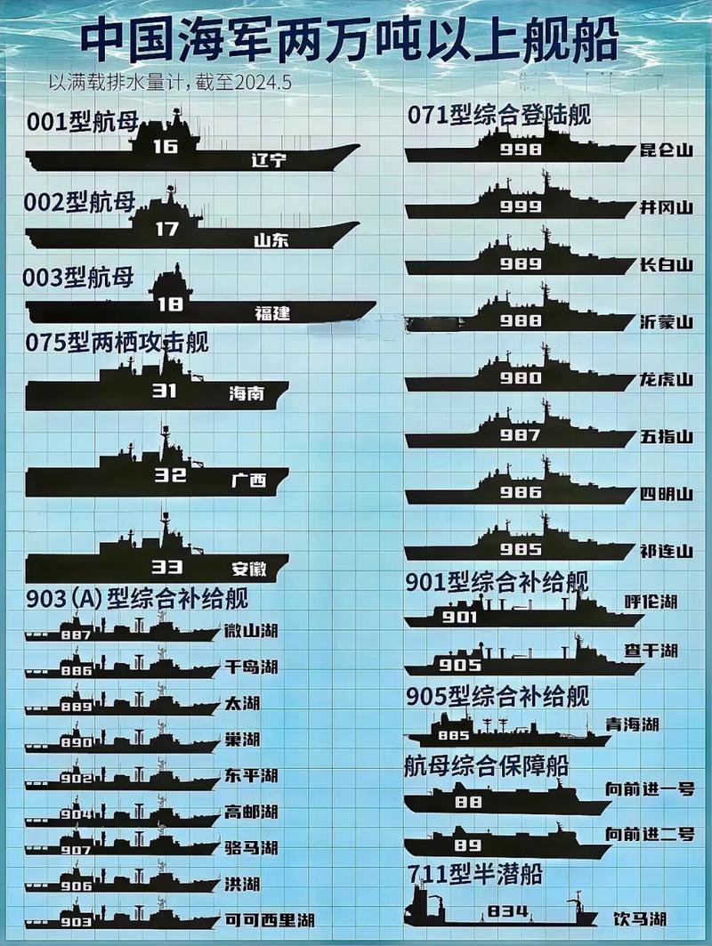 万王宝座级海军型舰船数据