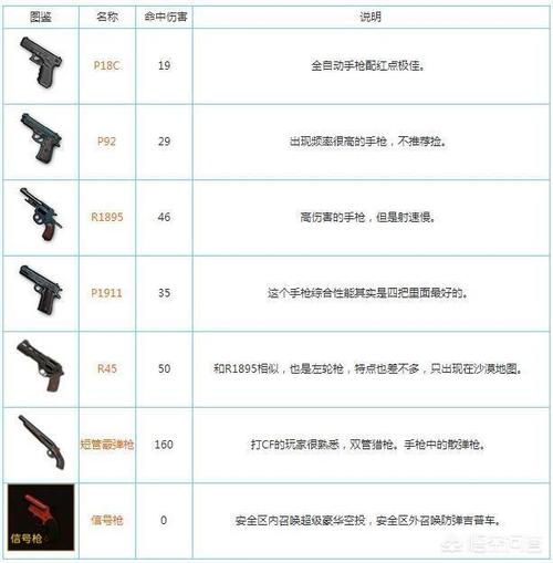 绝地求生步枪武器排名是怎么样的?