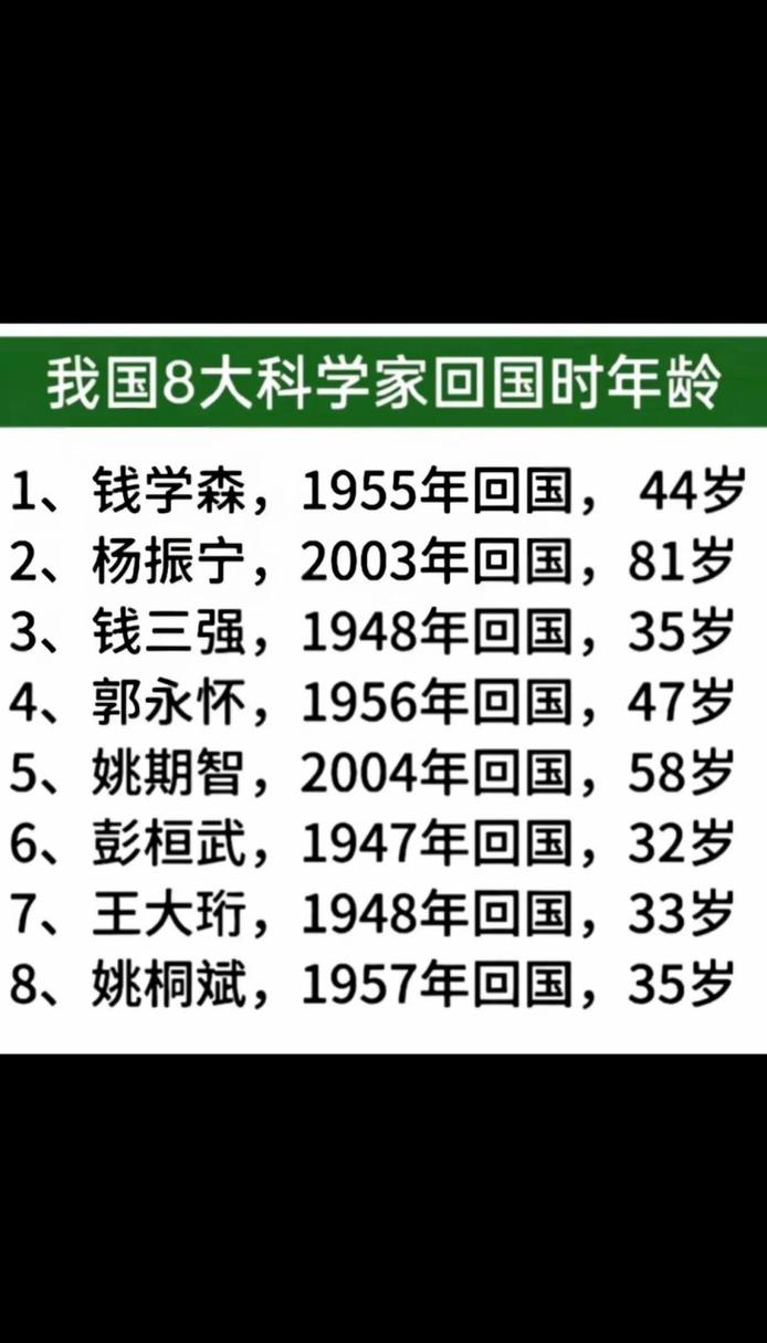 中科院比较厉害的研究所有哪些?