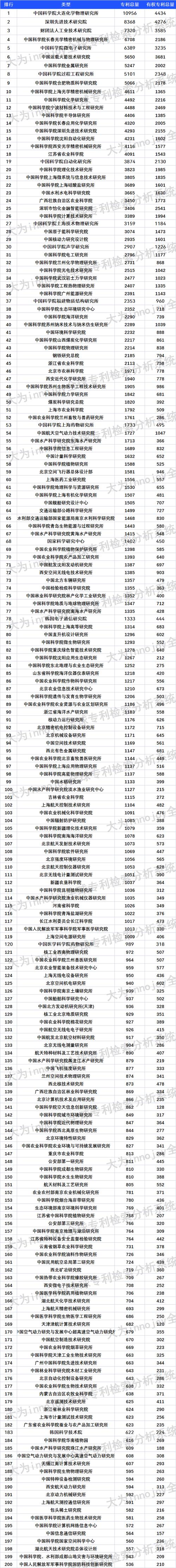 科学研究者具备哪些心理素质?