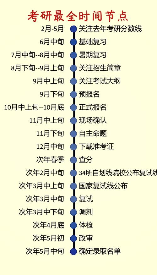 小学数学小课题有哪些