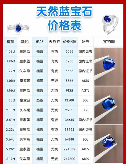 蓝宝石多少钱一克