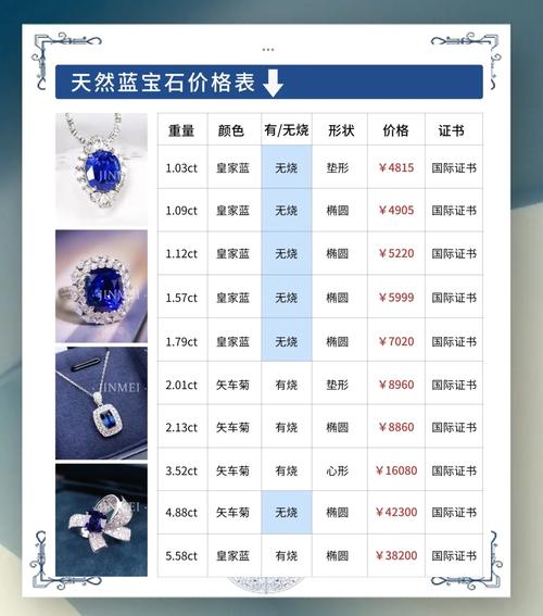 蓝宝石鉴定证书如何看