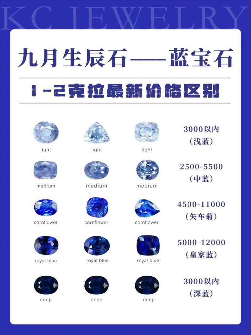 如何辨别蓝宝石呢?