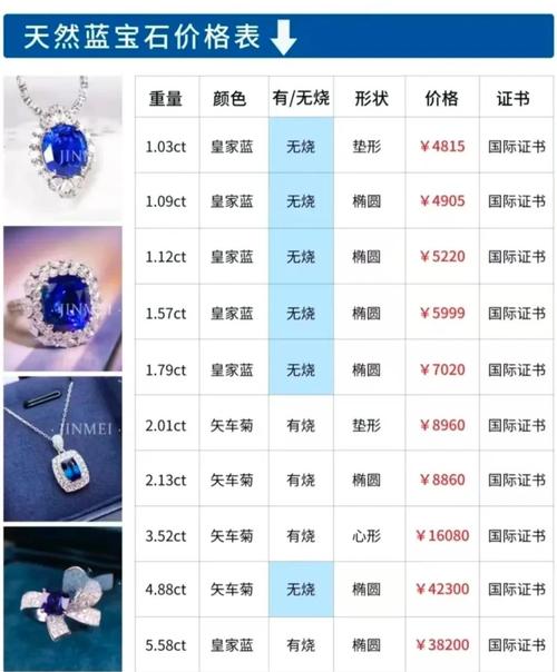 蓝宝石的费用贵吗?