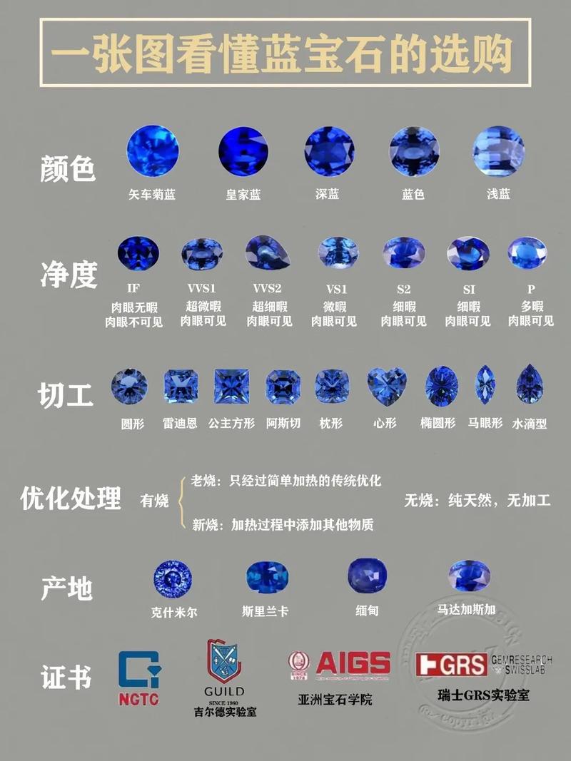 斯里兰卡蓝宝石进口关税税率