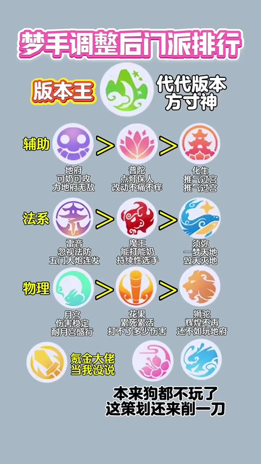 梦幻西游法连的几率多少