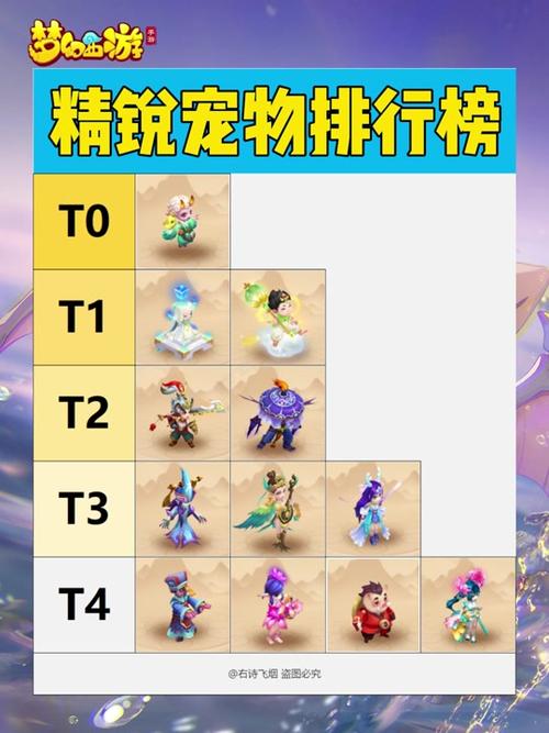 《梦幻西游》攻击速度最快的宝宝有哪些?