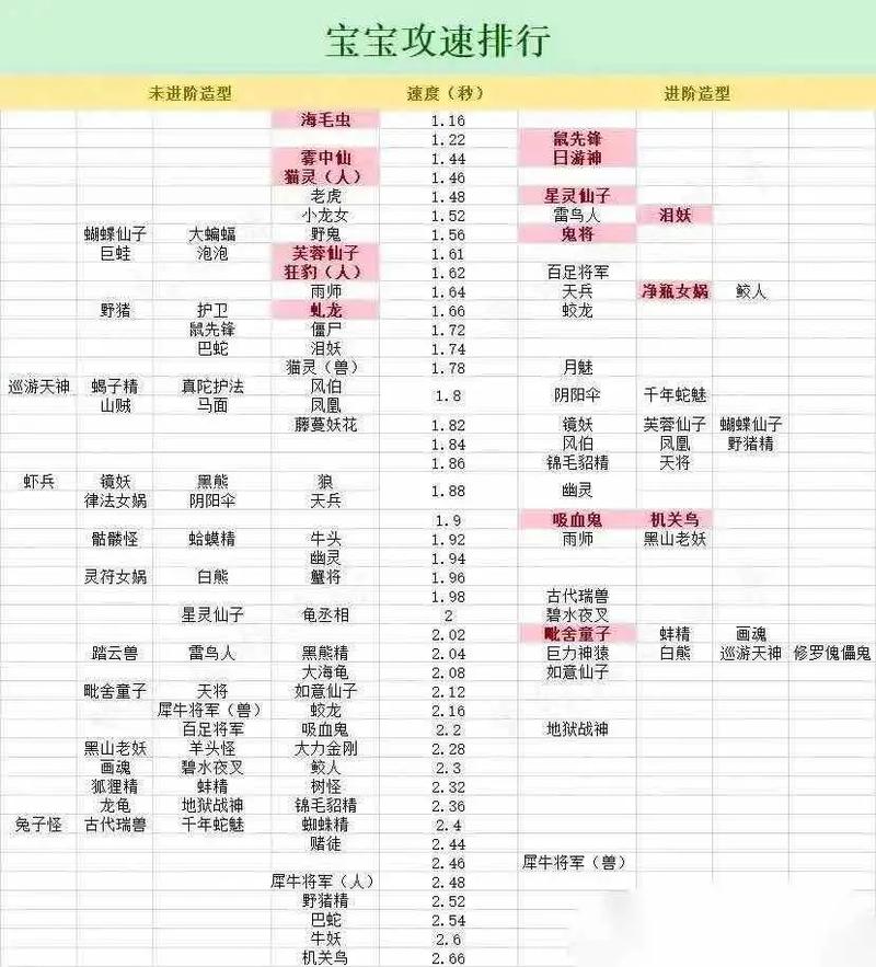 神武3宠物芙蓉仙子怎么样