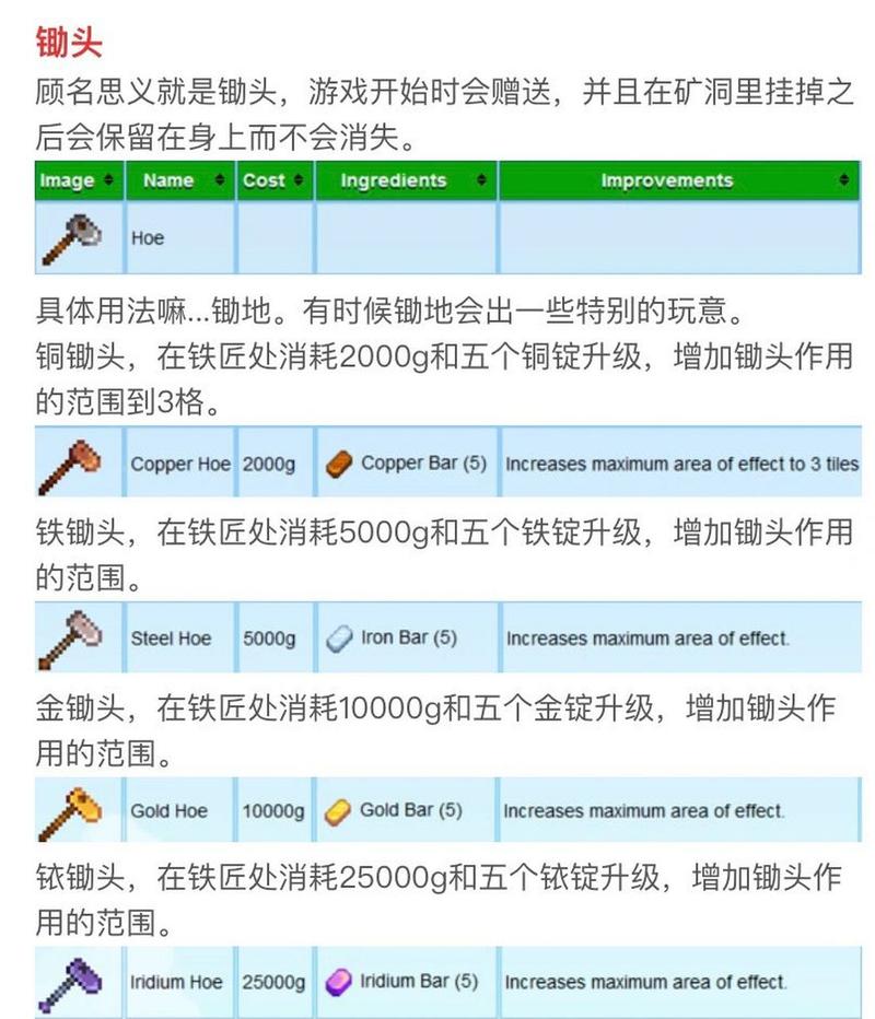 星露谷物语工具升级材料