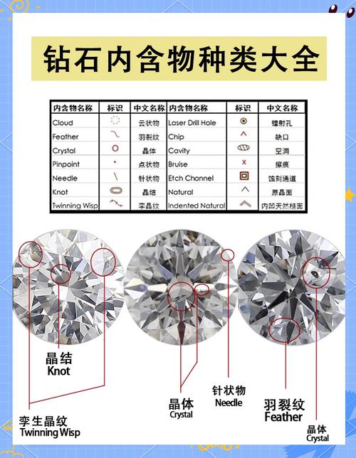 深层钻石矿石和钻石矿有什么区别