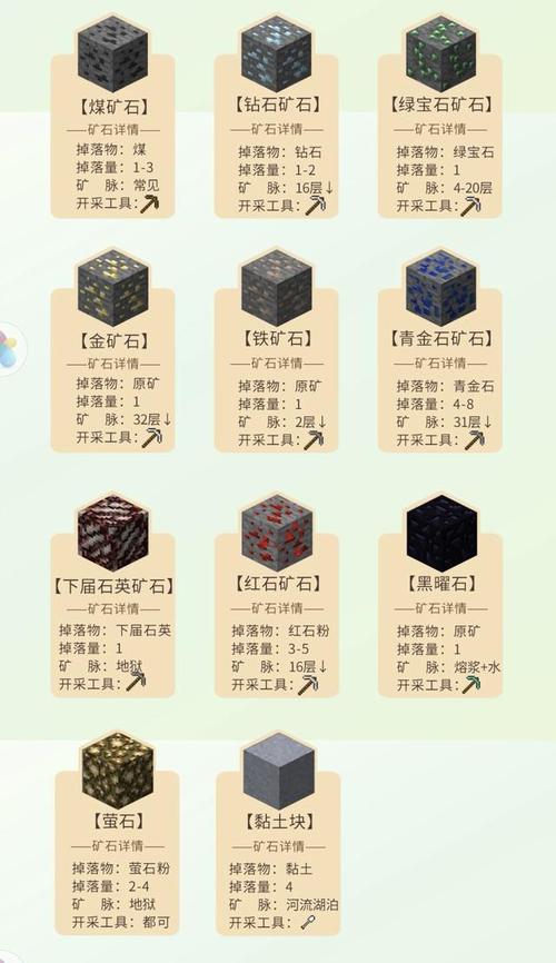 深层矿石和普通矿石的区别