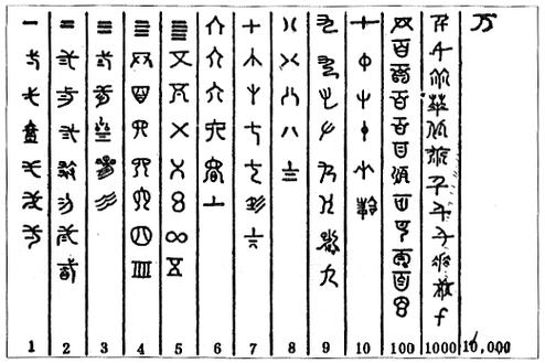 1至10数字方格写法
