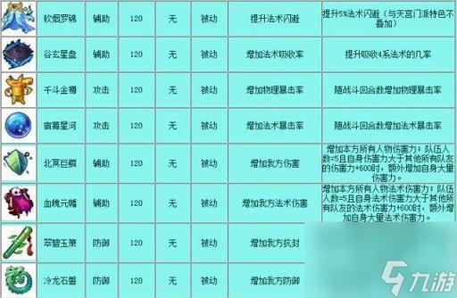 梦幻西游老鼠卡和火车头卡的区别