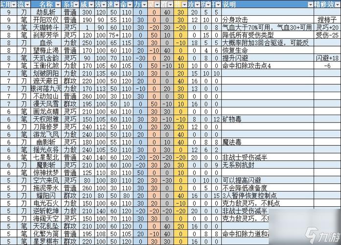 梦想世界法师的所有群攻技能学习要求?