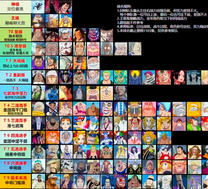 海贼王中的前十顶尖战力