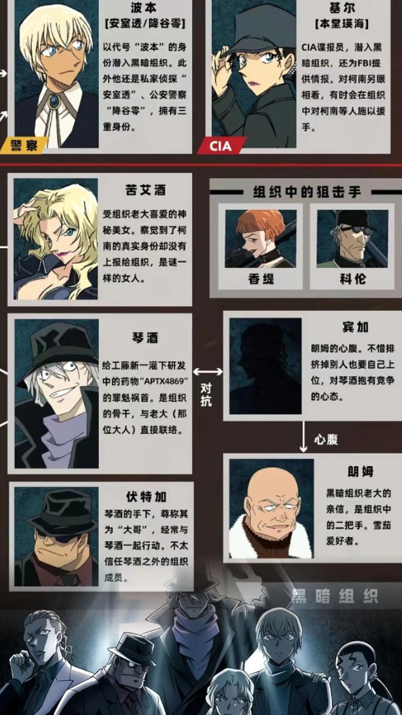柯吧推理社历任社长一览