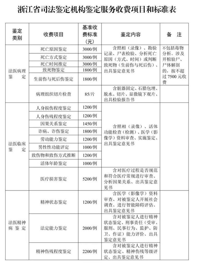 梦幻西游所有地图NPC的具体坐标