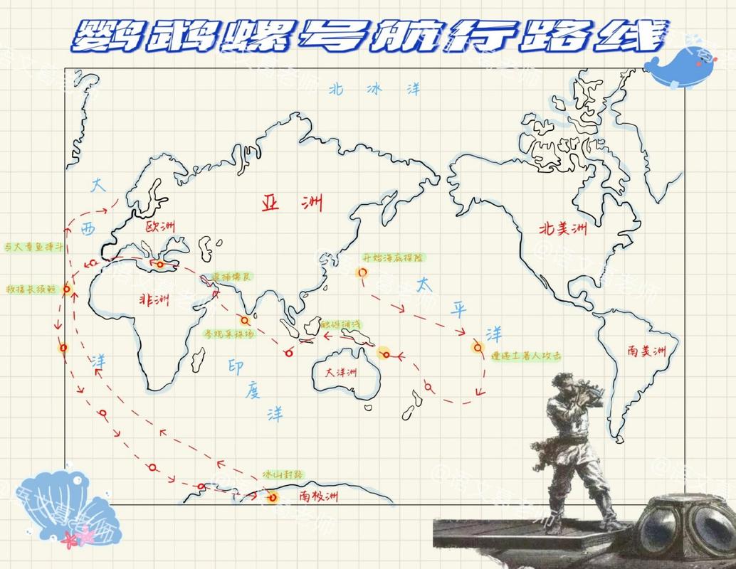 鹦鹉螺号航海路线及时间