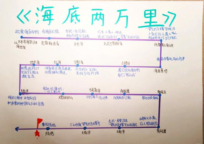 鹦鹉螺号航海路线及时间?