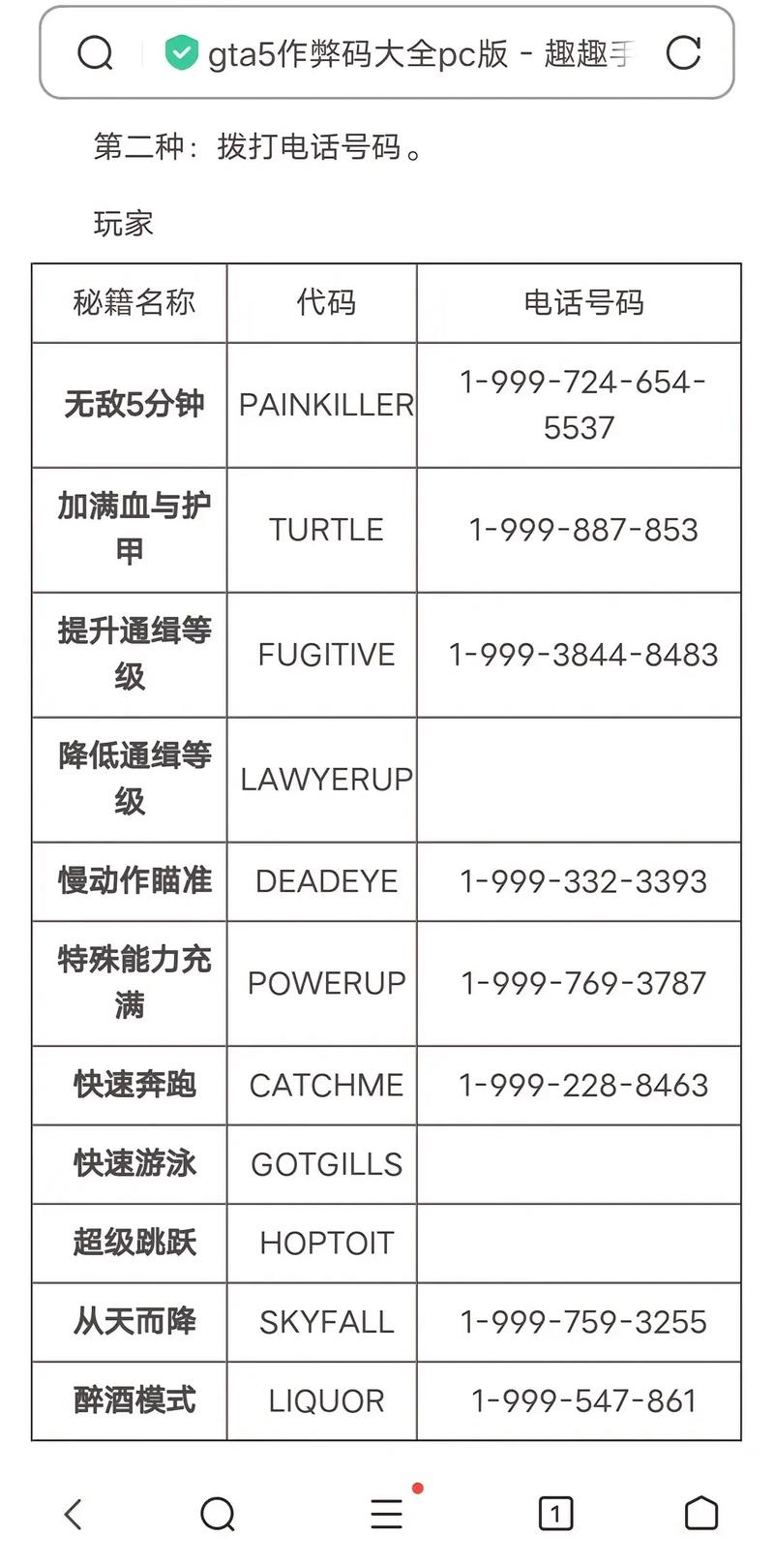 毁灭公爵秘籍