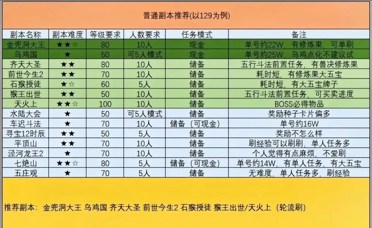 梦幻西游科举获得状元有什么奖励