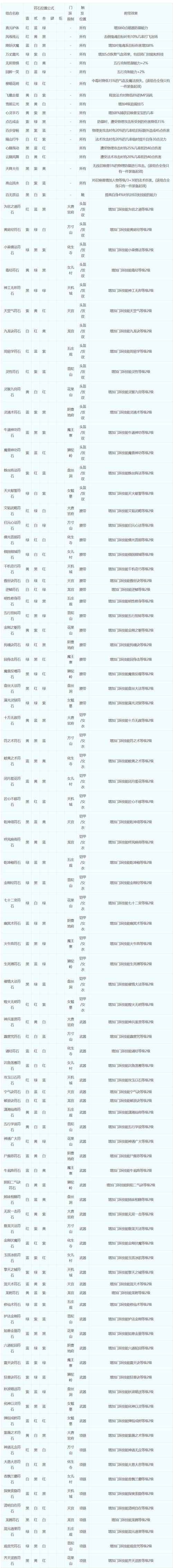 梦幻西游所有称谓是什么?