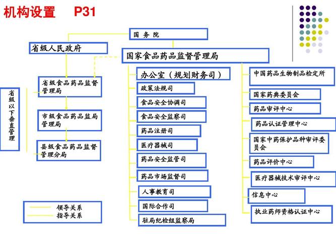 皇家药剂师协会的灭亡