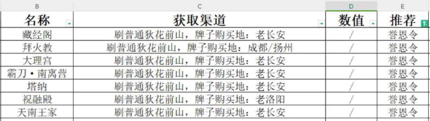 巴蜀演兵场战场规则