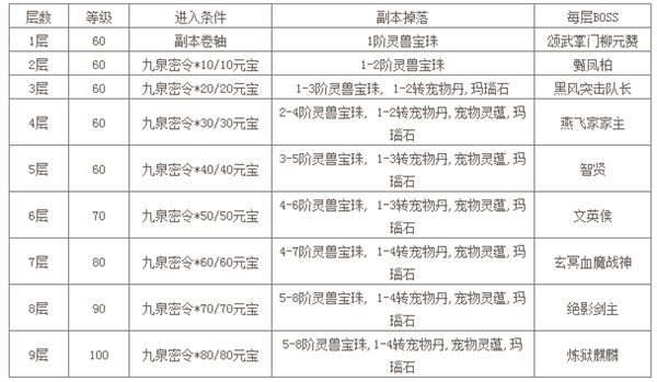 网游之绝世奸商小说txt全集免费下载