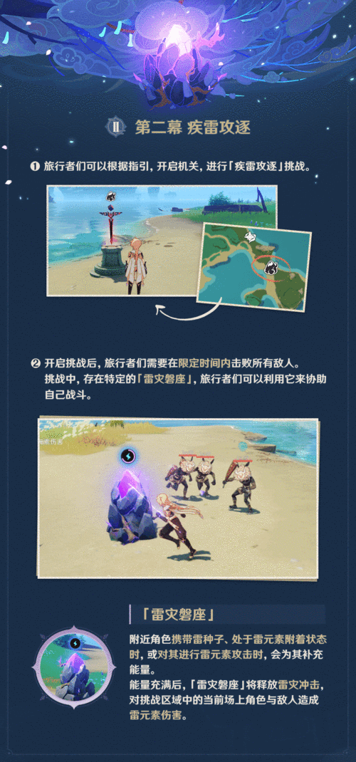 原神《Project》谒索雷痕全四阶段活动攻略