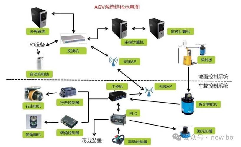 机器人ri接口与外设链接线路的最大特点是什么
